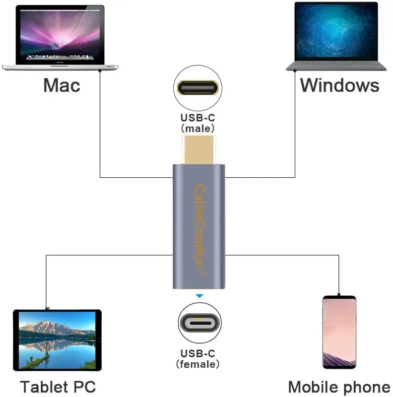 USB C 남성-여성 어댑터, USB 3.1 유형 C 확장 컨버터 10Gbps, MacBook Pro,iPad Pro,Galaxy S9/S9 +/10 호환