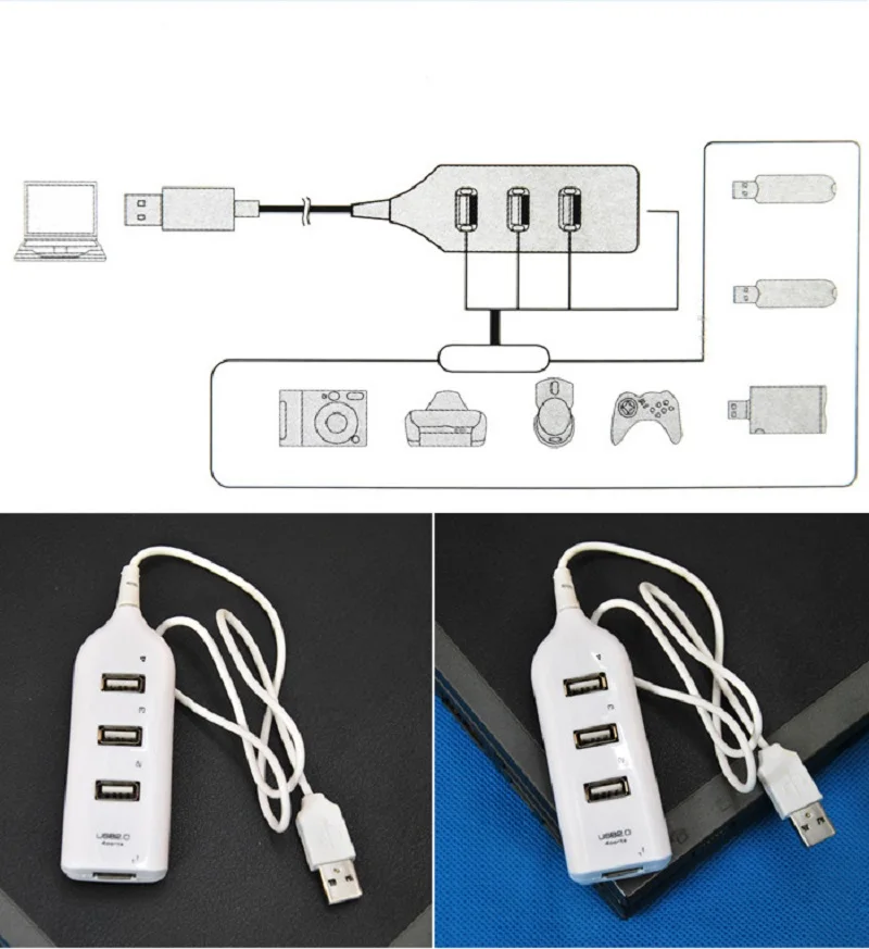 Высокоскоростной адаптер-концентратор USB-концентратор Mini USB 2.0 4-портовый разветвитель для ПК, ноутбука, приемника, компьютерная периферия, аксессуары
