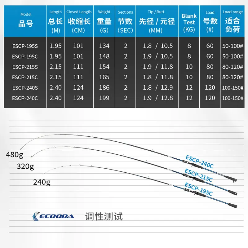 2021 ECOODA ESCP Rockfish Fishing Rod 1.95m 2.15m 2.4m 60-120# Boat Rod FUJI Guide Ring Saltwater Offshore Spinning Casting Rods