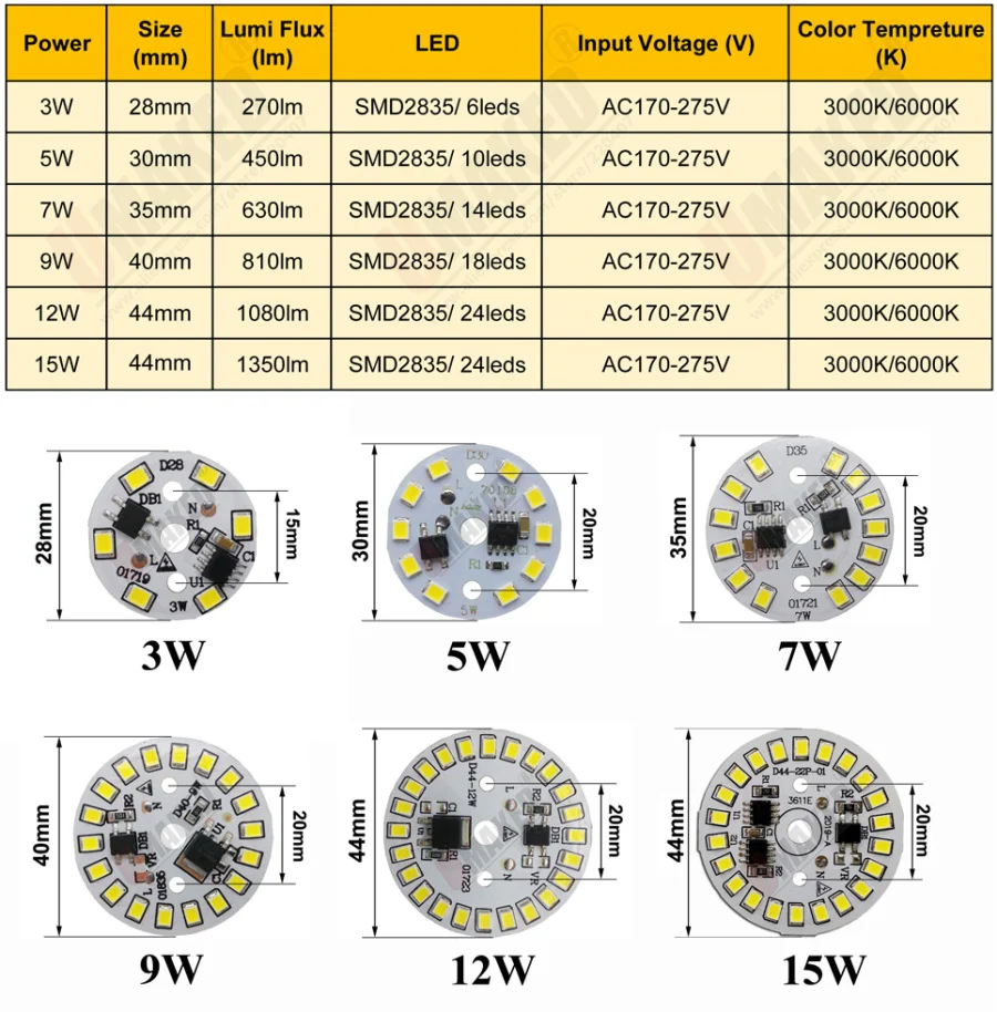 10PCS 9W 40mm AC 220v led pcb smd2835 with 20cm wire, led bead smart IC driver for bulb light, 3w 5w 7w 12w 15w downlight source