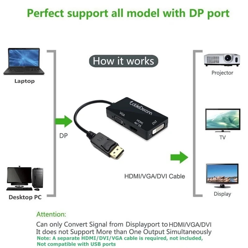 Multi-Function Displayport to Hdmi/Dvi/Vga Adapter Cable &Audio Converter Supports 3 Monitors At the Same Time