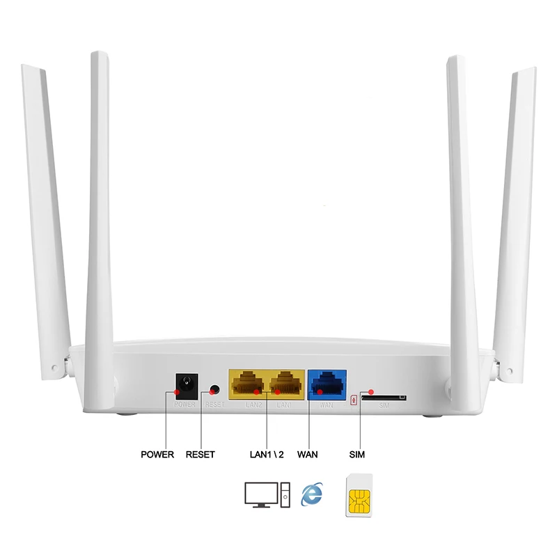 KuWFi-enrutador Wifi 4G LTE, enrutador inalámbrico de 300Mbps con ranura para tarjeta SIM, cuatro antenas externas, repetidor Wifi compatible con 32