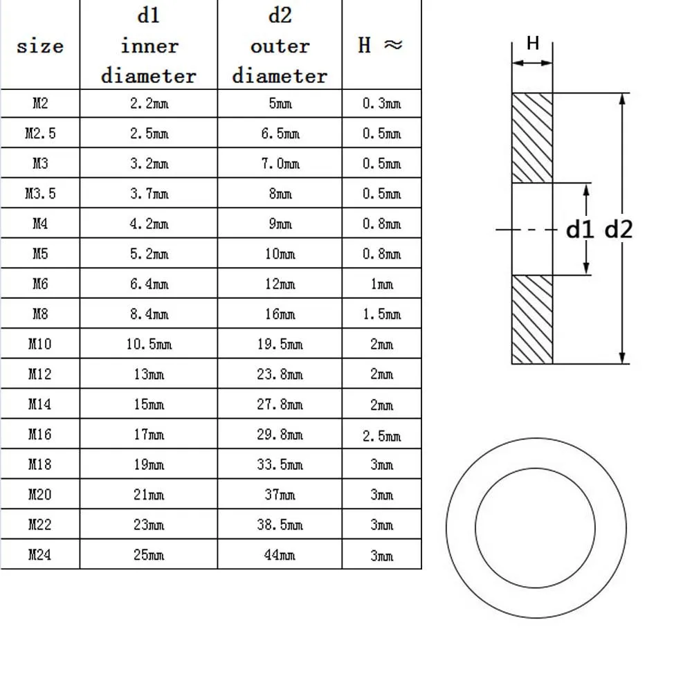 5/50pcs GB97 DIN125 Black Grade 8.8 Carbon Steel Flat Washer M2 M2.5 M3 M4 M5 M6 M8 M10 M12 M14 M16 M20 M22 M24 Plain Gasket Pad