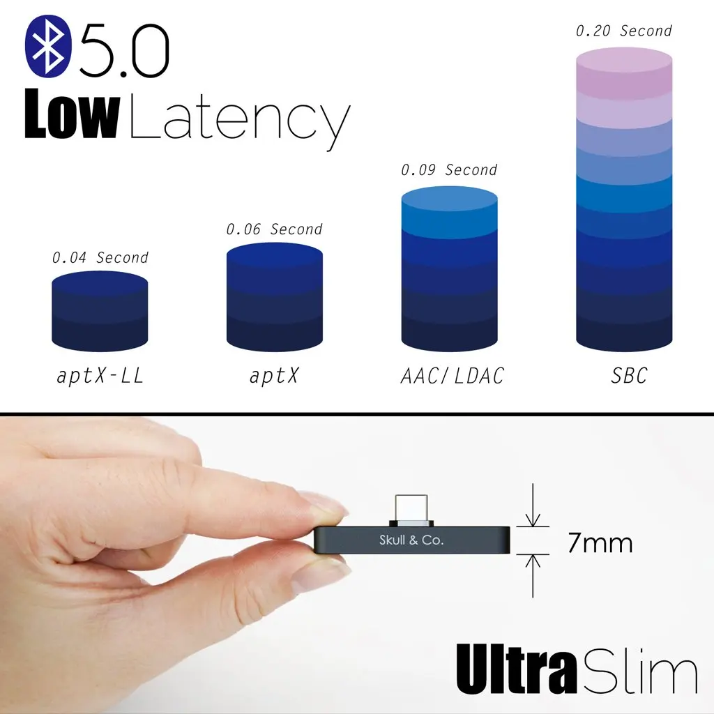 الجمجمة & Co. AudioStick بلوتوث 5.0 متوافق لاسلكي جهاز إرسال سمعي APTX LL محول ل PS5 PS4 نينتندو سويتش