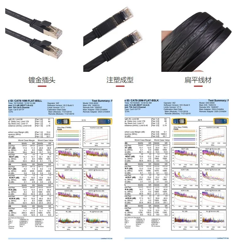 Cat8 Ethernet Kabel 40Gbps 2000MHz Netzwerk Kabel Lan RJ45 Cat7 10Gbps Patchkabel für Laptops PS4 Router RJ45 Ethernet Flache Kabel