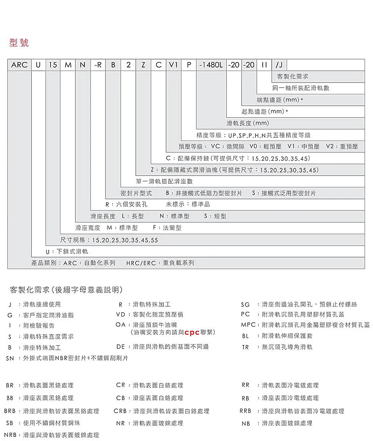 Taiwan CPC Linearführungsschlitten ARC15MN ARC15FN ARC20FN ARC25MN HRC15MN HRC20FN HRC25ML MR9MN MR12MN MR12ML MR15WN – Detail 14