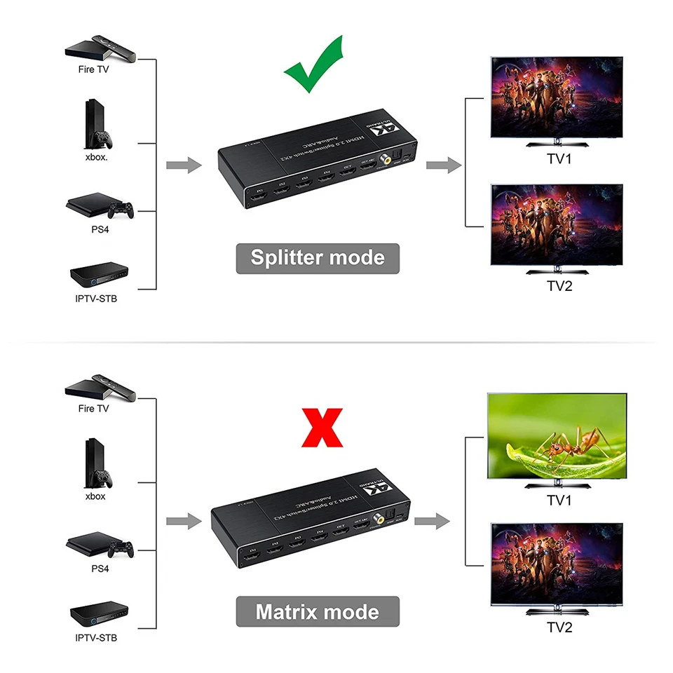 Extractor de Audio HDMI 4x2 4K Toslink ARC Remoto - imagen 2