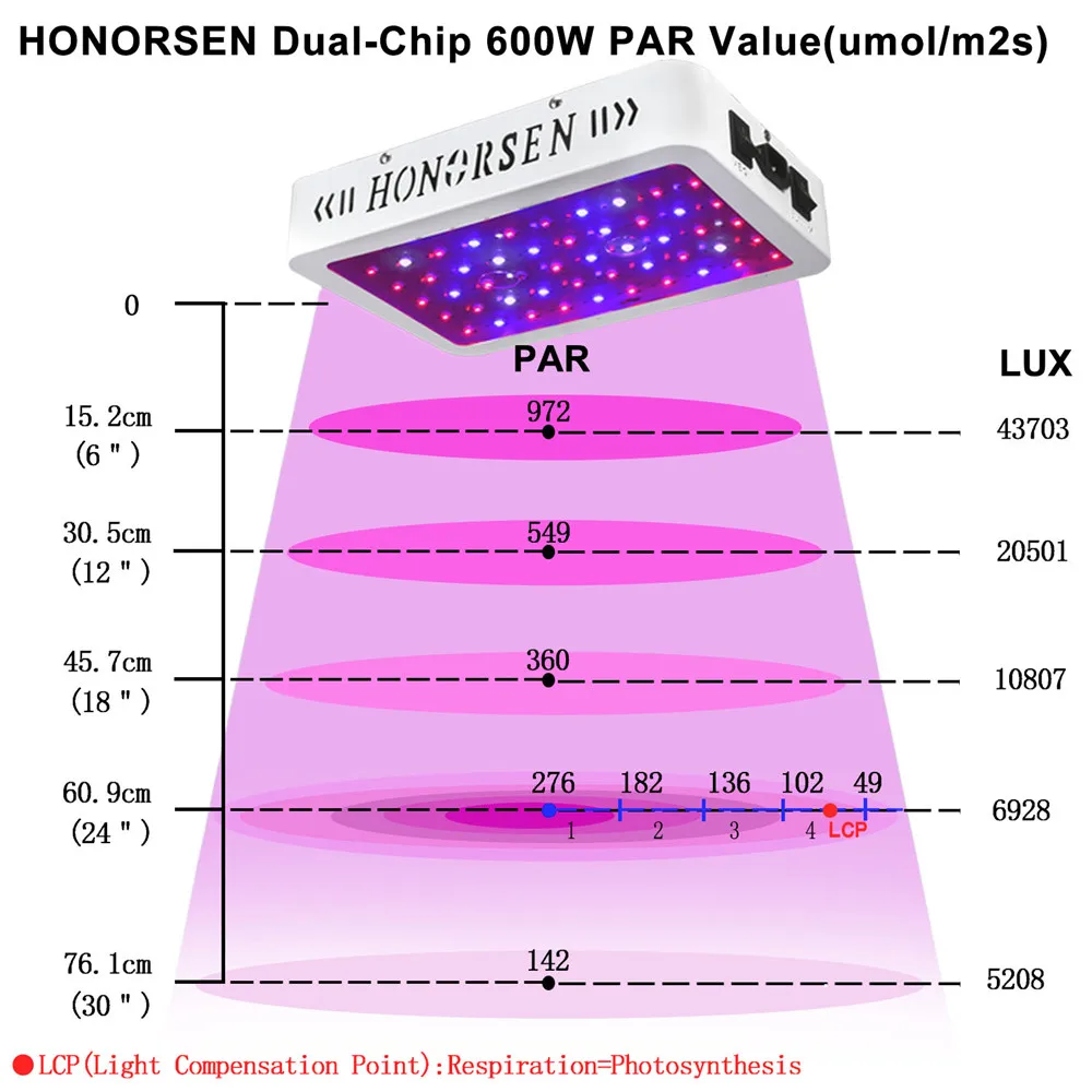 600W Led Grow Light Full Spectrum with Double Switch Veg and Bloom Growing Lights for Indoor Plants(10W led Chips 60Pcs)