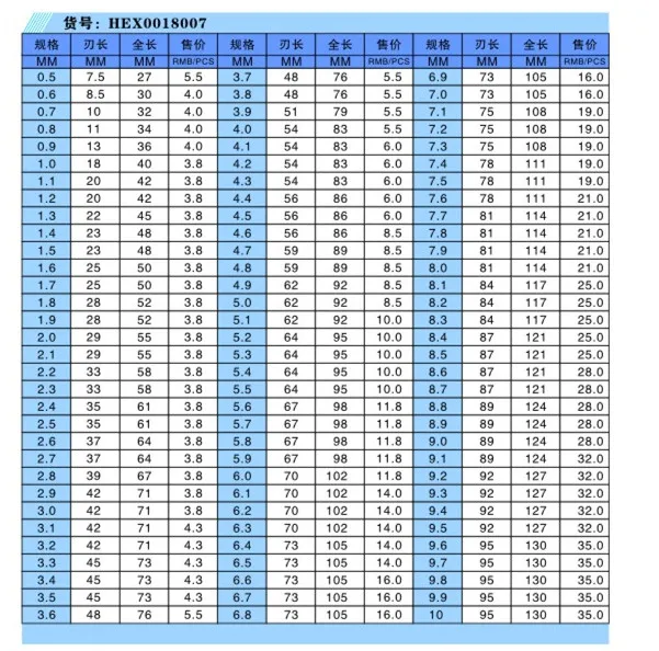 Drill Bit Multi Purpose Metal Stainless Steel Hole HSS-E Performance Cutter Metal Super Steel 1pcs Drilling Machine 1.0-13.0mm