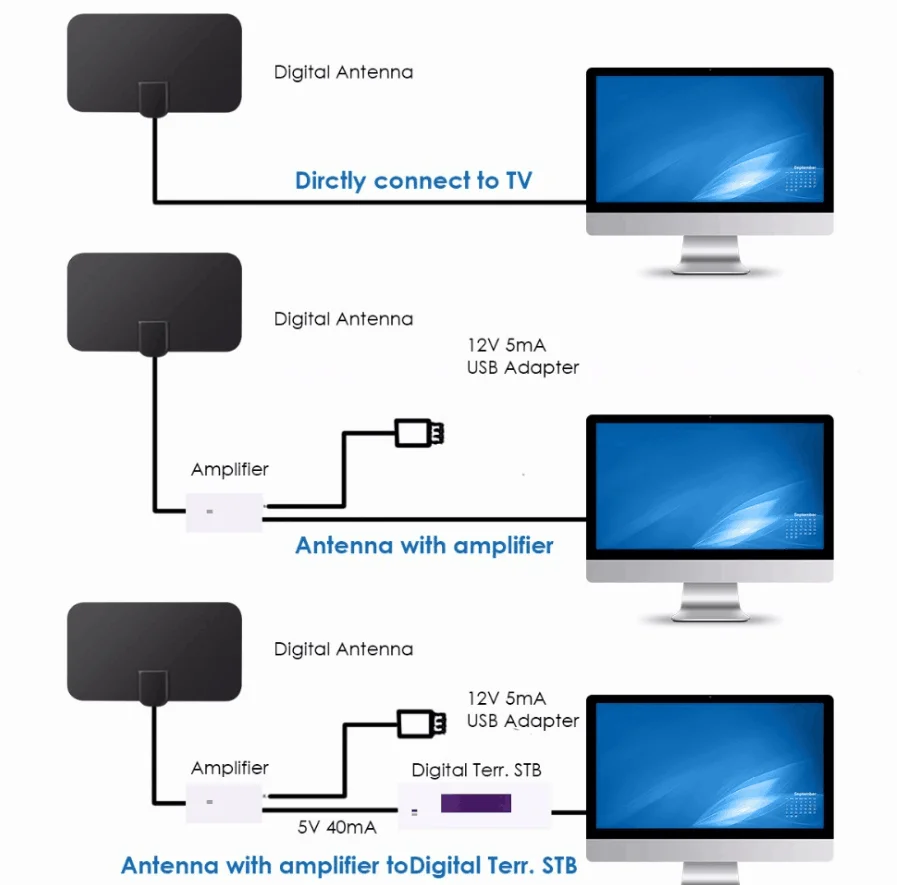 高ゲインとHDを備えた4k25dbデジタルTVアンテナ,DVB-T2受信アンテナを備えたミニHDMIデバイス