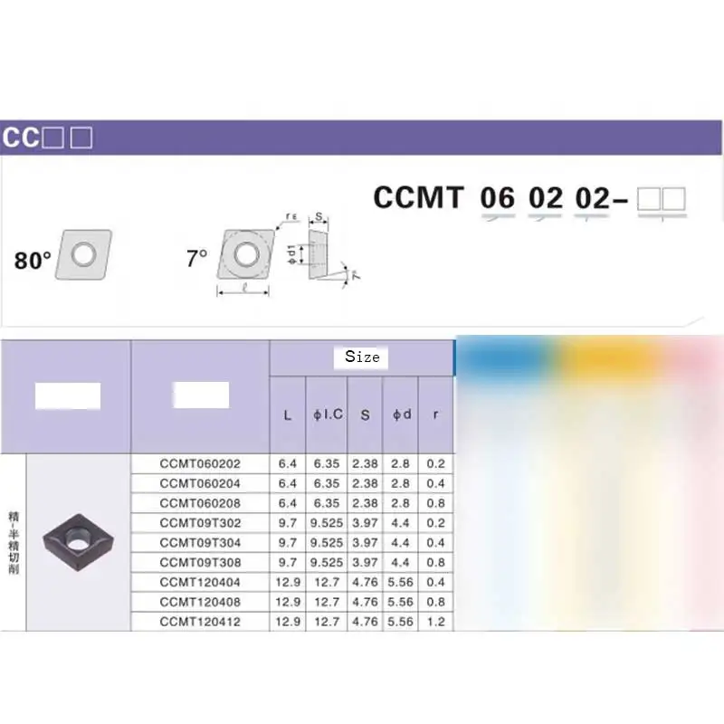 10 Buah CCMT060204 CCMT09T304 Deskar Carbide Insert Turning Tool Blade CNC Lathe untuk Besi Cor