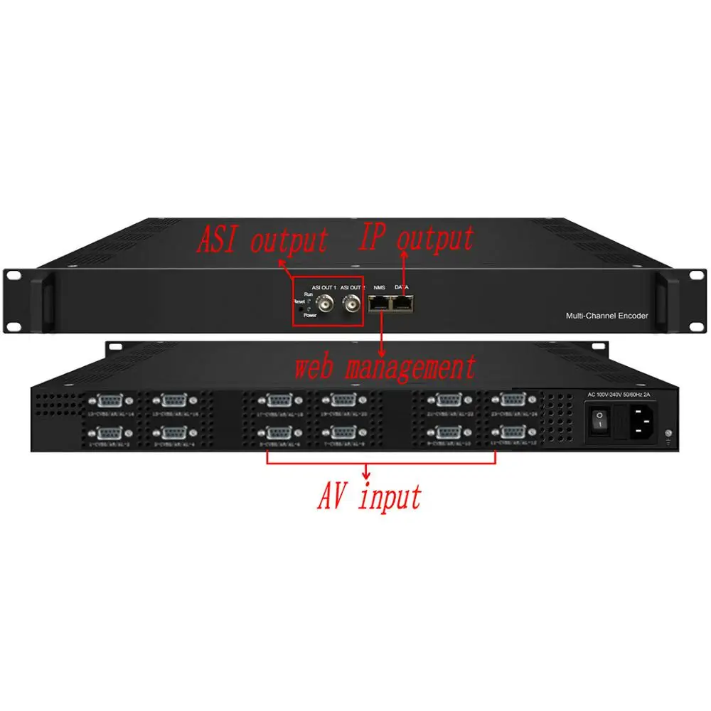24-channel SD encoder AV to IP, ASI cable TV, IPTV front-end system equipment Hotel IPTV system equipment