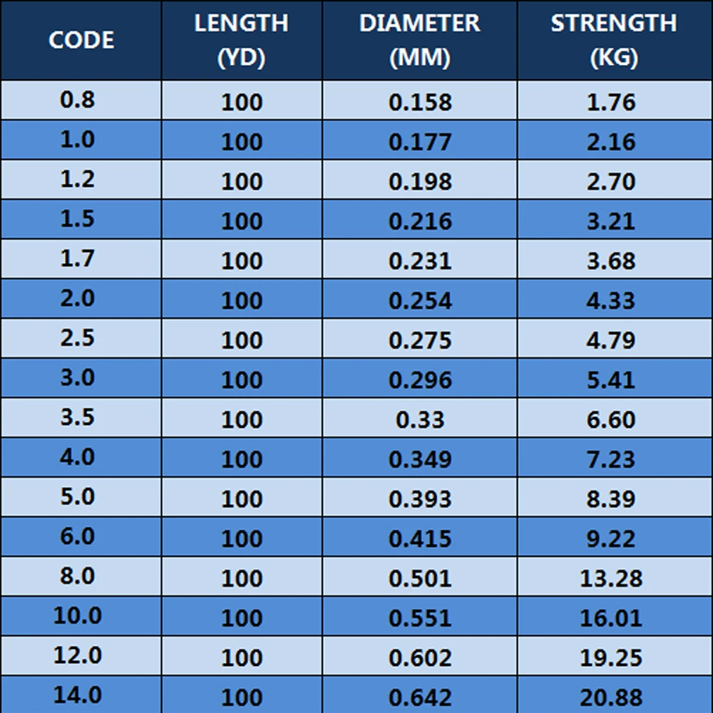 100M 100% Fluorocarbon lenza pura Fluorocarbon pesca a mosca Leader in fibra di carbonio pesca alla carpa ad affondamento rapido