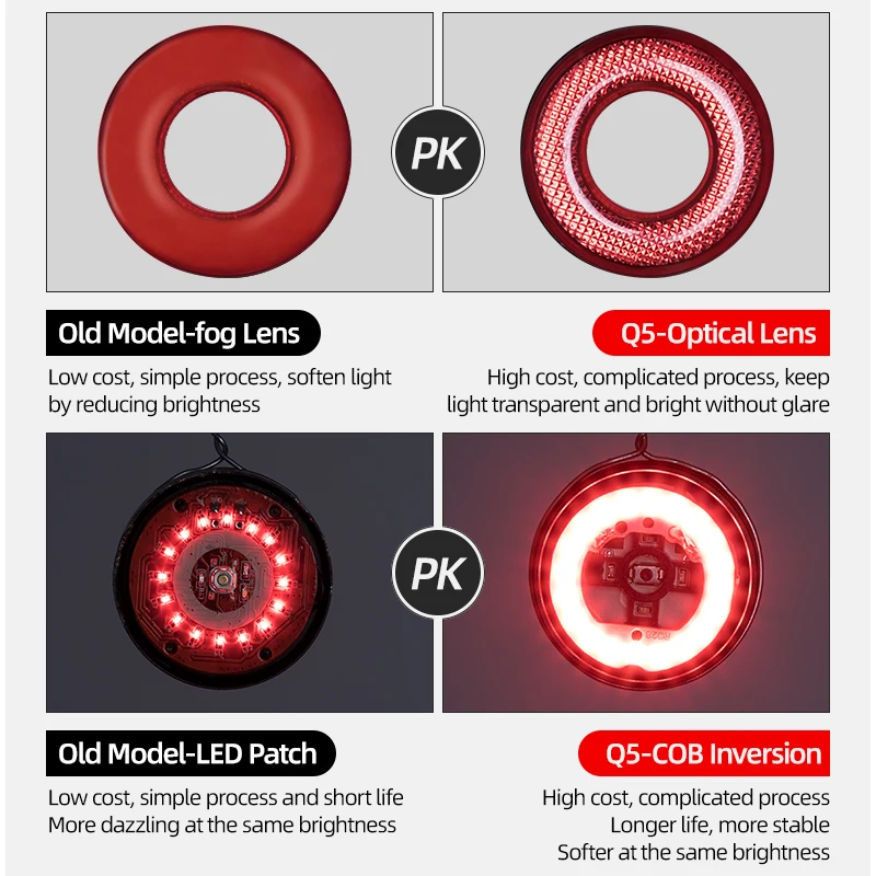 ROCKBROS bicicletta Smart Auto Brake Sensing Light IPx6 impermeabile LED ricarica ciclismo fanale posteriore bici luce posteriore accessori Q5