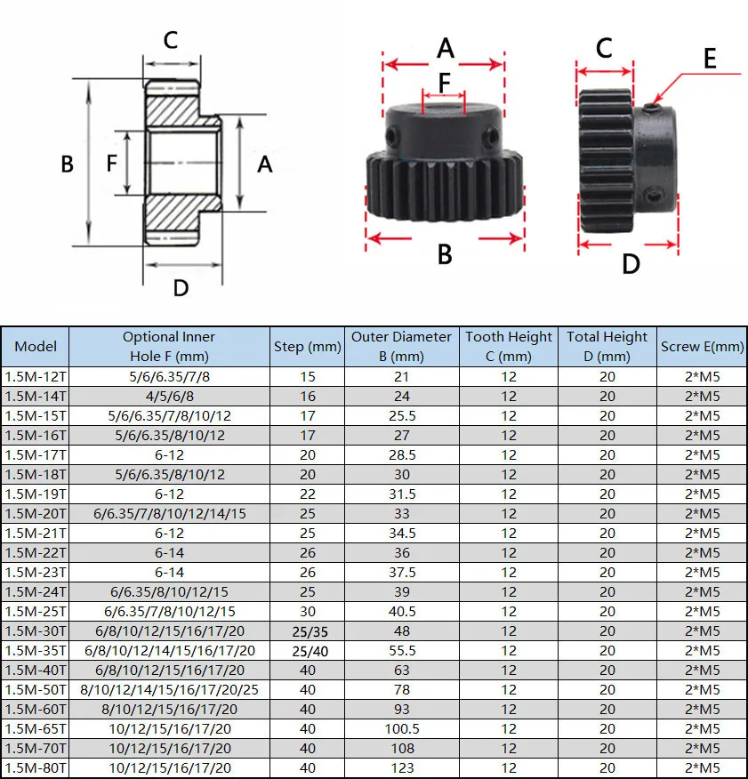 1.5M Spur Gear 12T-60T Metal Transmission Gear 45# Steel Pinion 1.5 Mod 12 15 20 25 30 35 40 50 60 Teeth Motor Parts Accessories