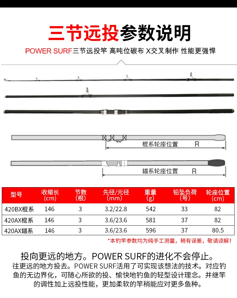 NEUE MADMOUSE POWER SURF 3-teilige Angelrute mit Fuji-Teilen, Hochkarbon, 4,20m, Surf-Angelrute, Wurfgewicht 100-350g, Japanische Qualität, Spinnruten – Detail 3