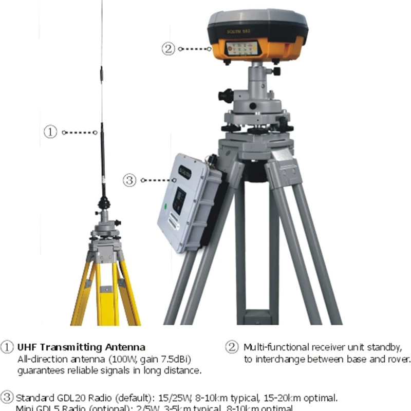 South   S82 Integrated RTK GNSS(1+1) Surveying System