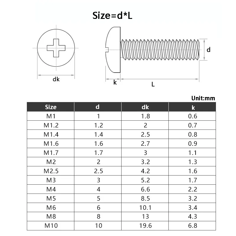 10-50pcs M3 M4 M5 M6 M8 DIN7985 GB818 Zinc Plated Carbon Steel Cross Recessed Round Pan Head Pm Bolts Phillips Machine Screws
