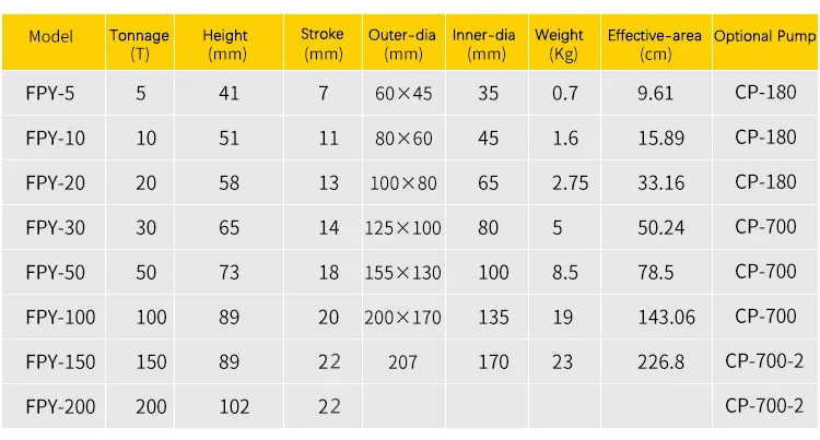 iGeelee Super Thin Type Hydraulic Cylinder FPY-101 Hydraulic Jack with height of 52mm, work travel of 12mm