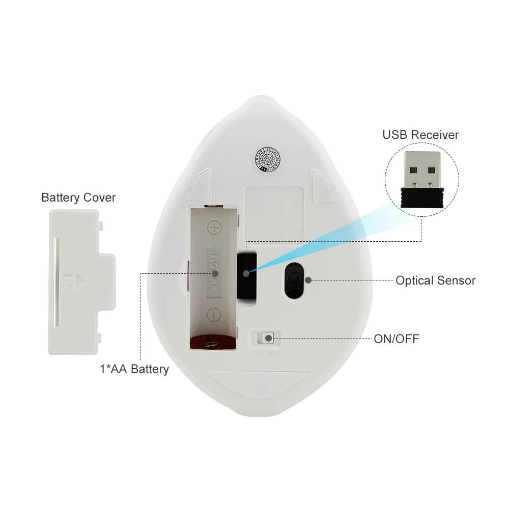 Imagem -05 - Bluetooth 2.4g Mouse Bonito dos Desenhos Animados Hamster Mause 3d Ergonômico Ótico Criativo Crianças Presente Escritório Casa Computador Ratos para Computador Portátil