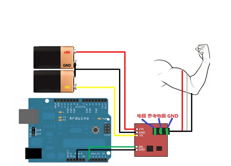 Free shipping make for Arduino EMG sensor EMG sensor