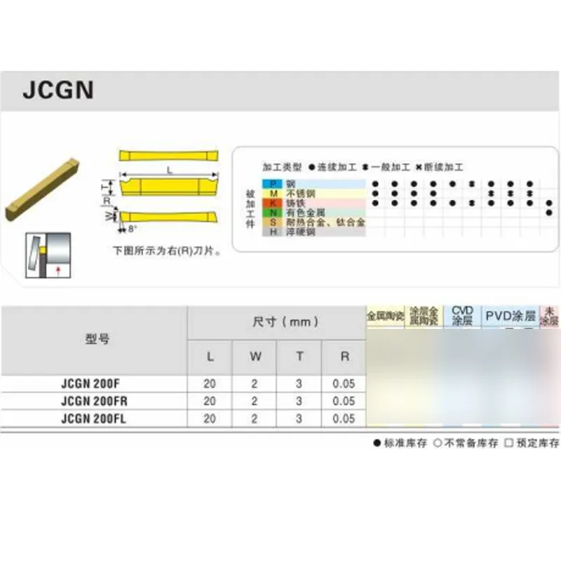 10 قطعة JCGN JCGN200F JCGN200FR كربيد إدراج عالية الجودة التصنيع باستخدام الحاسب الآلي مخرطة الحز شفرة أداة للصلب