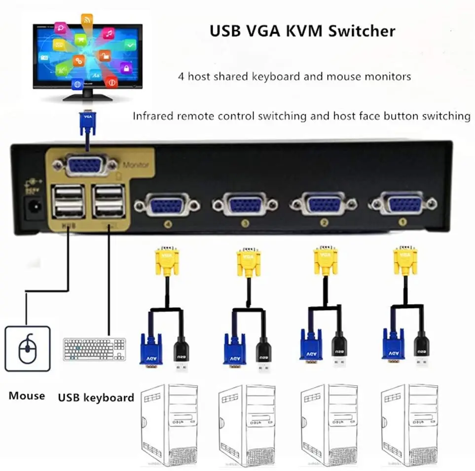 USB VGA KVM Switch,KVM Switch 4-Port VGA 4 in 1 Out Projector Video Display Remote Control with 4 Original VGA Cable for Apple