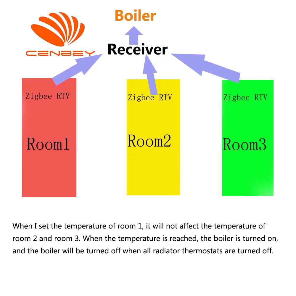 Tuya zigbee termostato caldaia zigbee valvola termostatica termosifoni cronotermostato wifi valvola termostatica caldaia radiatore zigbee valvola