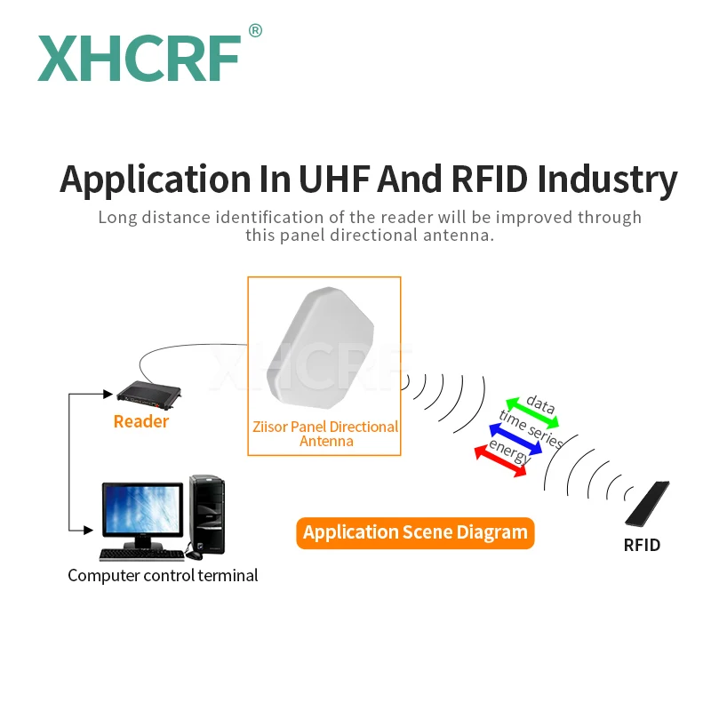 LoRa UHF 915 MHz Panel Antenna 868 MHz Directional RFID Antenna 900M N Female SMA Male Antennas for Communication Wifi TX900