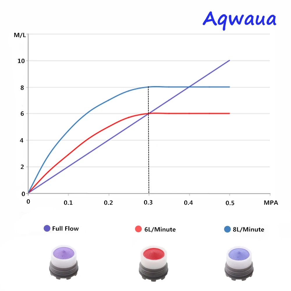 Рисунок 6 - Водяной аэратор для крана Aqwaua с наружной резьбой 16