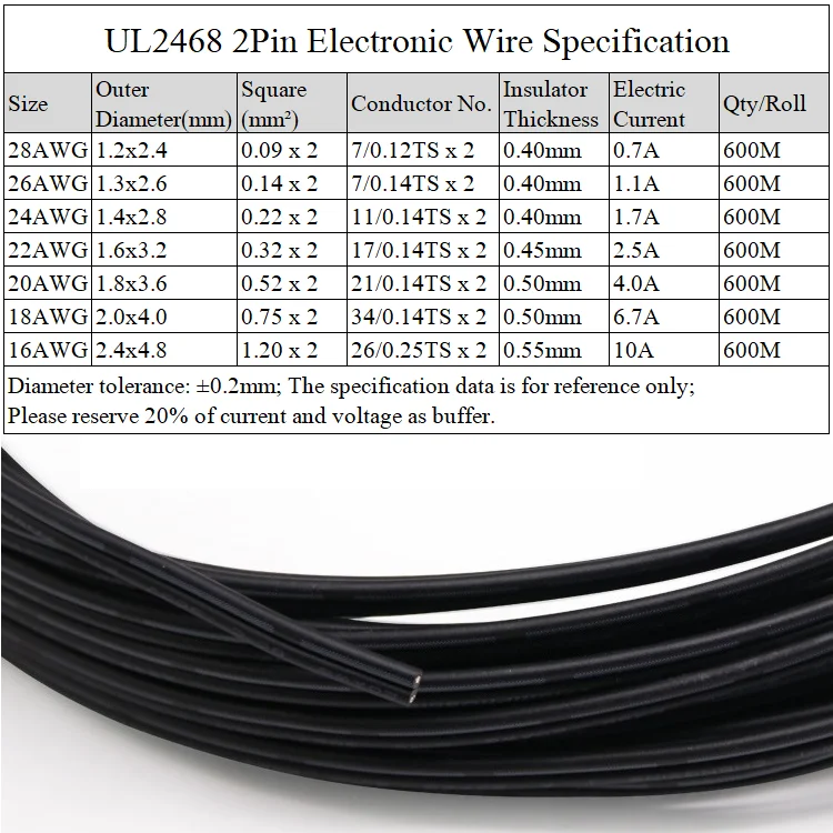 5M UL2468 Black White 2pins PVC Wire 28AWG ~ 16AWG Insulated Double Core LED Lamp Copper Line Monitor Extend Power Cable