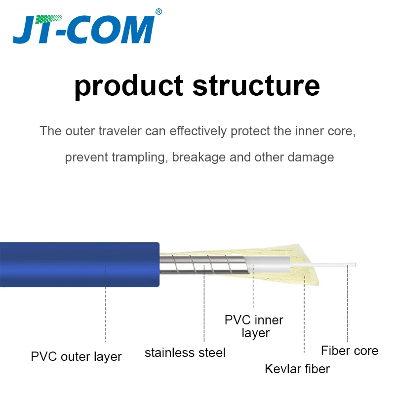 Armoured LC UPC Industrial grade Fiber Optic Patch Cord Optical Cable 3.0mm FTTH Single Mode Simplex Fiber Patch Cable