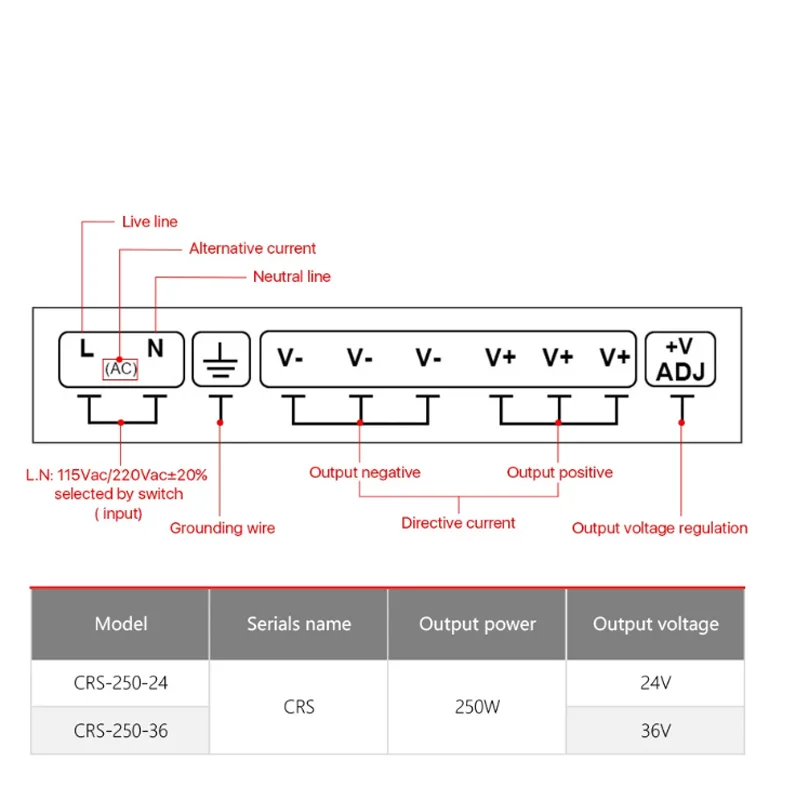 24V 180W 120W 100W 60W 50W 40W 15W / 12V 5V Switching Power Supply DC Light Transformer AC 110-220V Source Adapter SMPS For LED