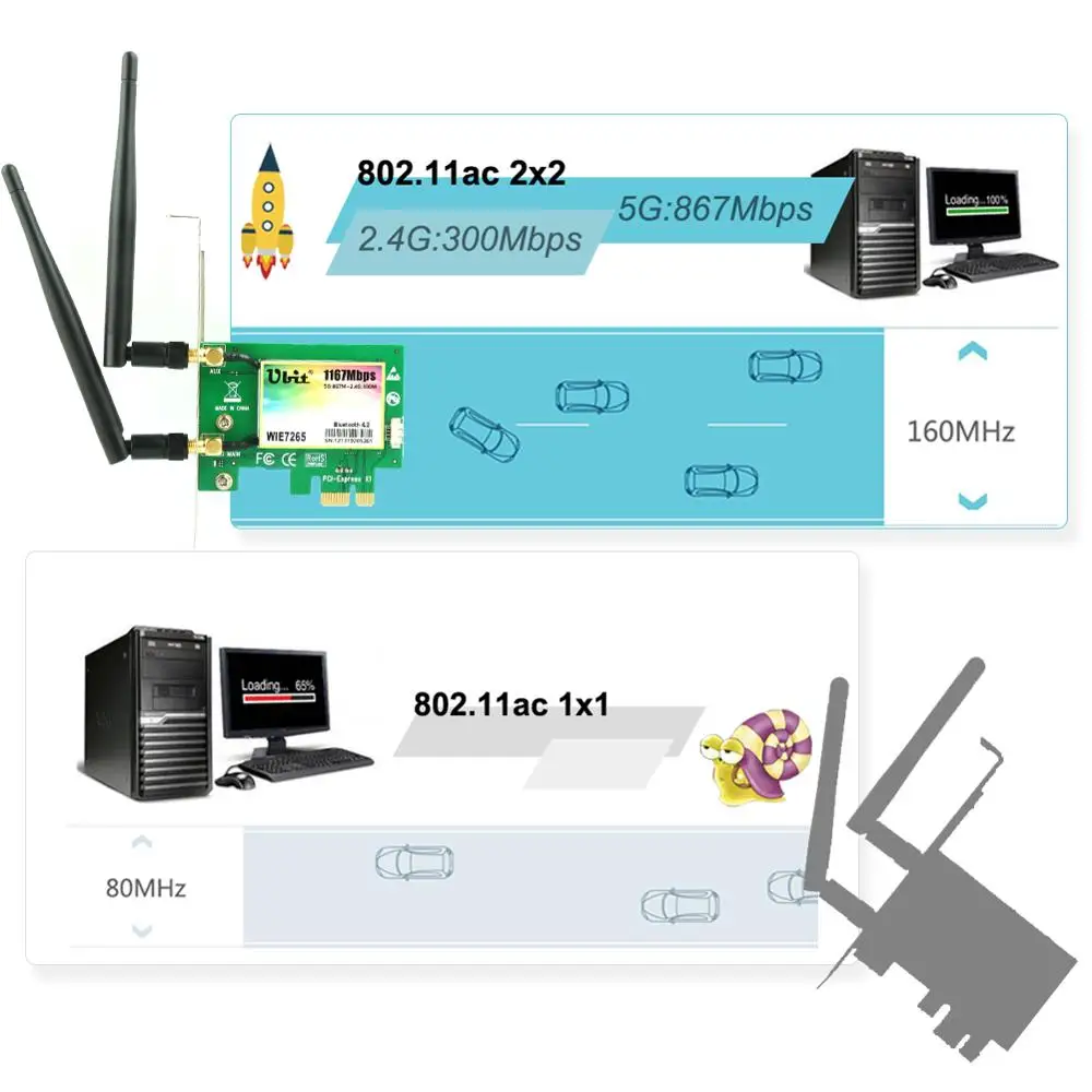 Ubit Bluetooth 4.2 Wireless WiFi Card AC 1200Mbps 7265 PCIe Network Adapter Card 5GHz/2.4GHz Dual Band PCI Express X1 Win7/8/10