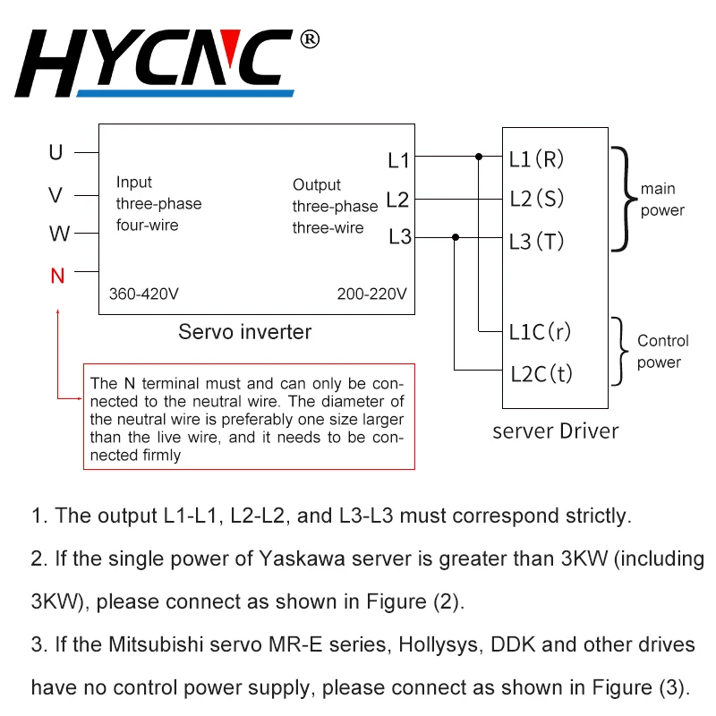 محول مؤازر إلكتروني ذكي 3.0KW 4.0KW 5.5KW الجهد ثلاثي الطور 360V-420V مناسب للتحكم في محرك سيرفو