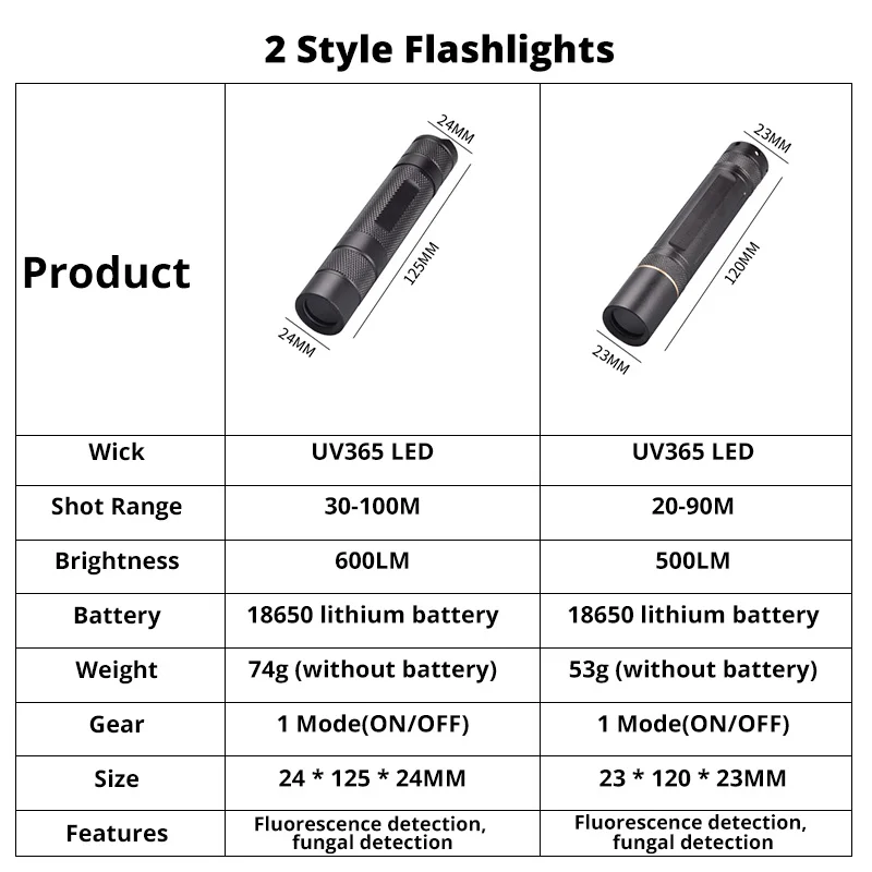 UV Flashlight 365nm Ultra Violets mini Ultraviolet Lanterna IP65 Waterproof Invisible Torch for Pet Stains Use 18650 EDC Light