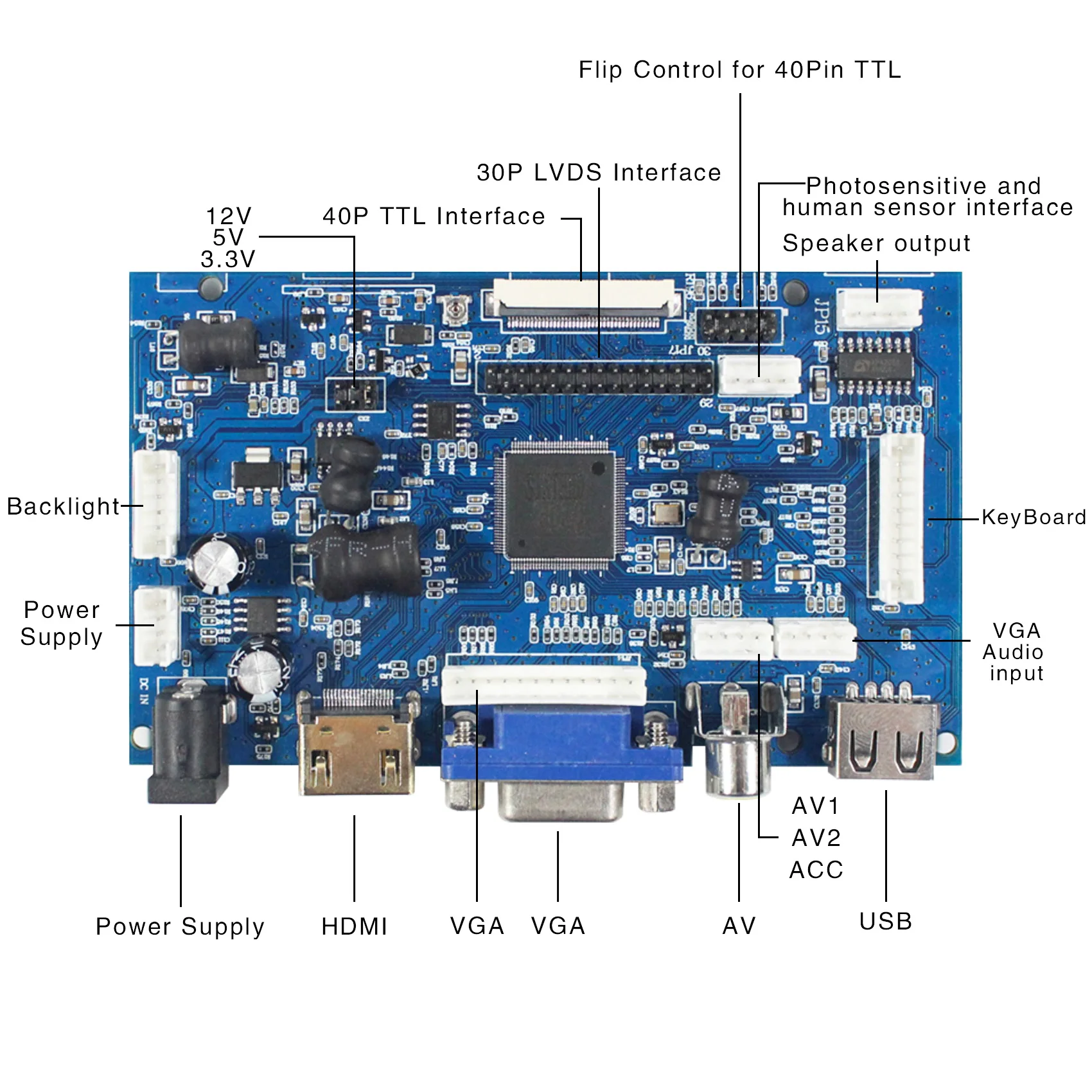 3.5 "VS035SD1 3.5Inch 800X600 Layar LCD Bekerja dengan HD Serta VGA 2AV Otomatis USB Penyesuaian Kecerahan LCD Papan
