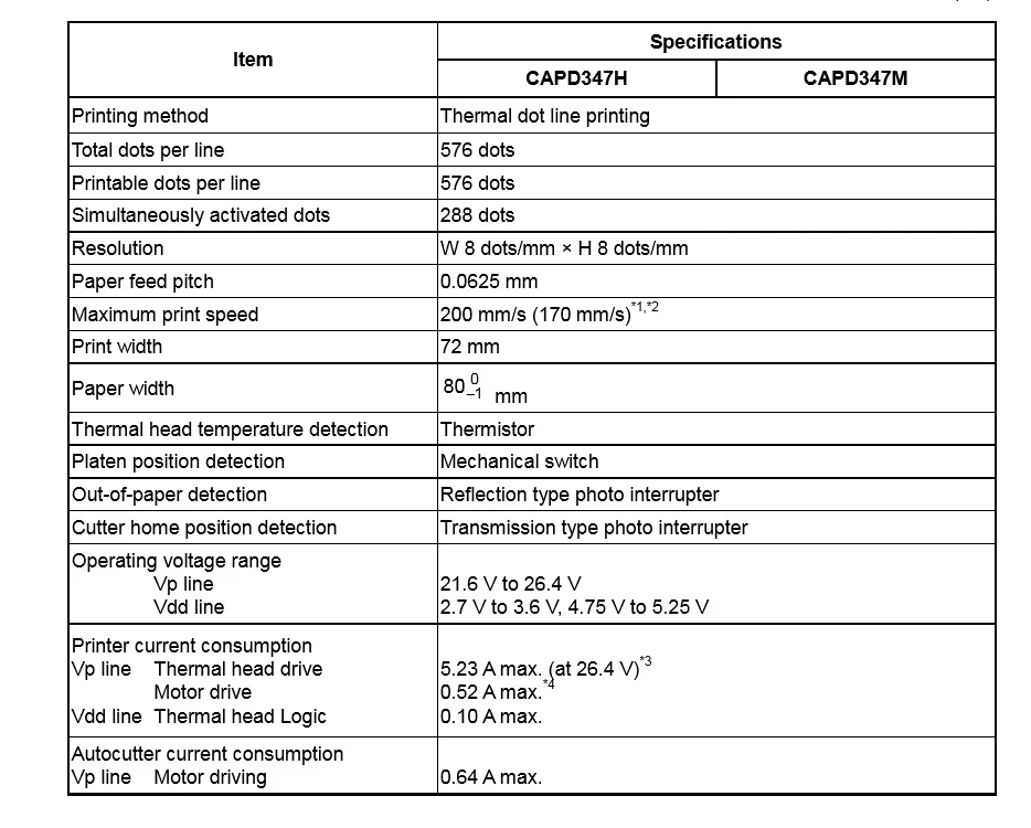 CAPD347  Thermal printer print head For Seiko thermal printer core imported 80 printer core with cutter printer core