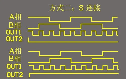 Поворотный кодировщик распознавание направления преобразование частоты AB сигнал 4 раза частота