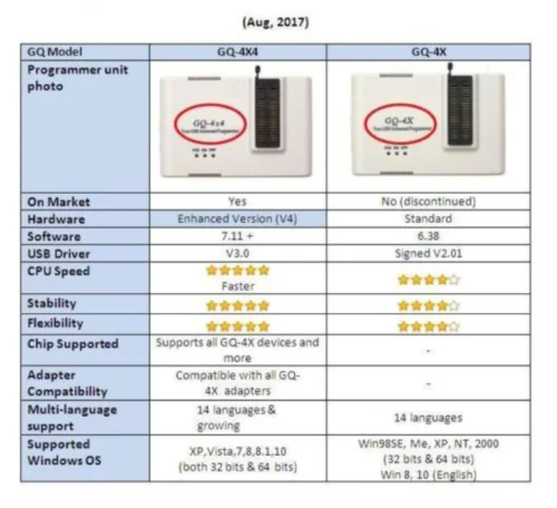 GQ PRG-109 GQ-4X V4 (GQ-4X4) Universal EPROM Programmer + EPROM UV Eraser W25Q256