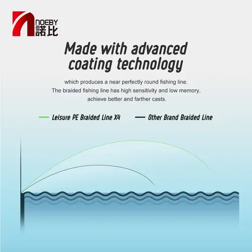 NOEBY PE Line 4 Braided Multifilament Fishing Line 100m 300m 7lb-80lb Fishing braid Wire Strand Snood Sea Fishing Accessories - Image 4
