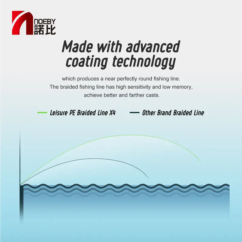 NOEBY PE Line 4 Braided Multifilament Fishing Line 100m 300m 7lb-80lb Fishing braid Wire Strand Snood Sea Fishing Accessories - Image 4