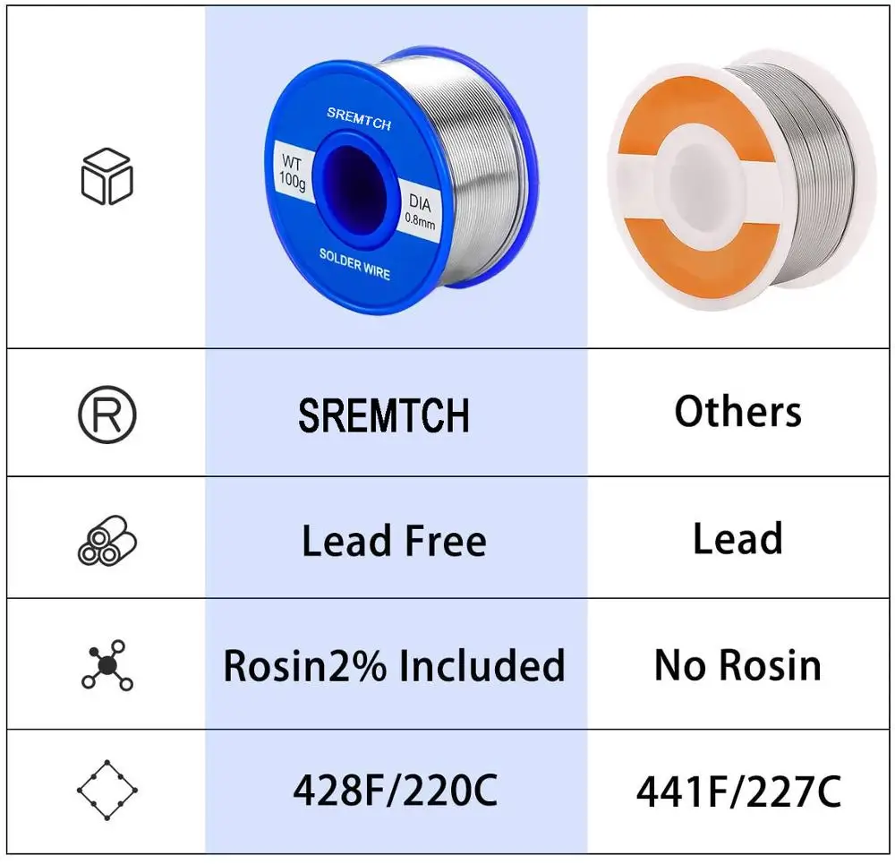 100g New Solder Wire Rosin Core Tin Solder Wire 0.8mm 2% Flux Reel Welding line Soldering Wire Roll High Purity Low Fusion