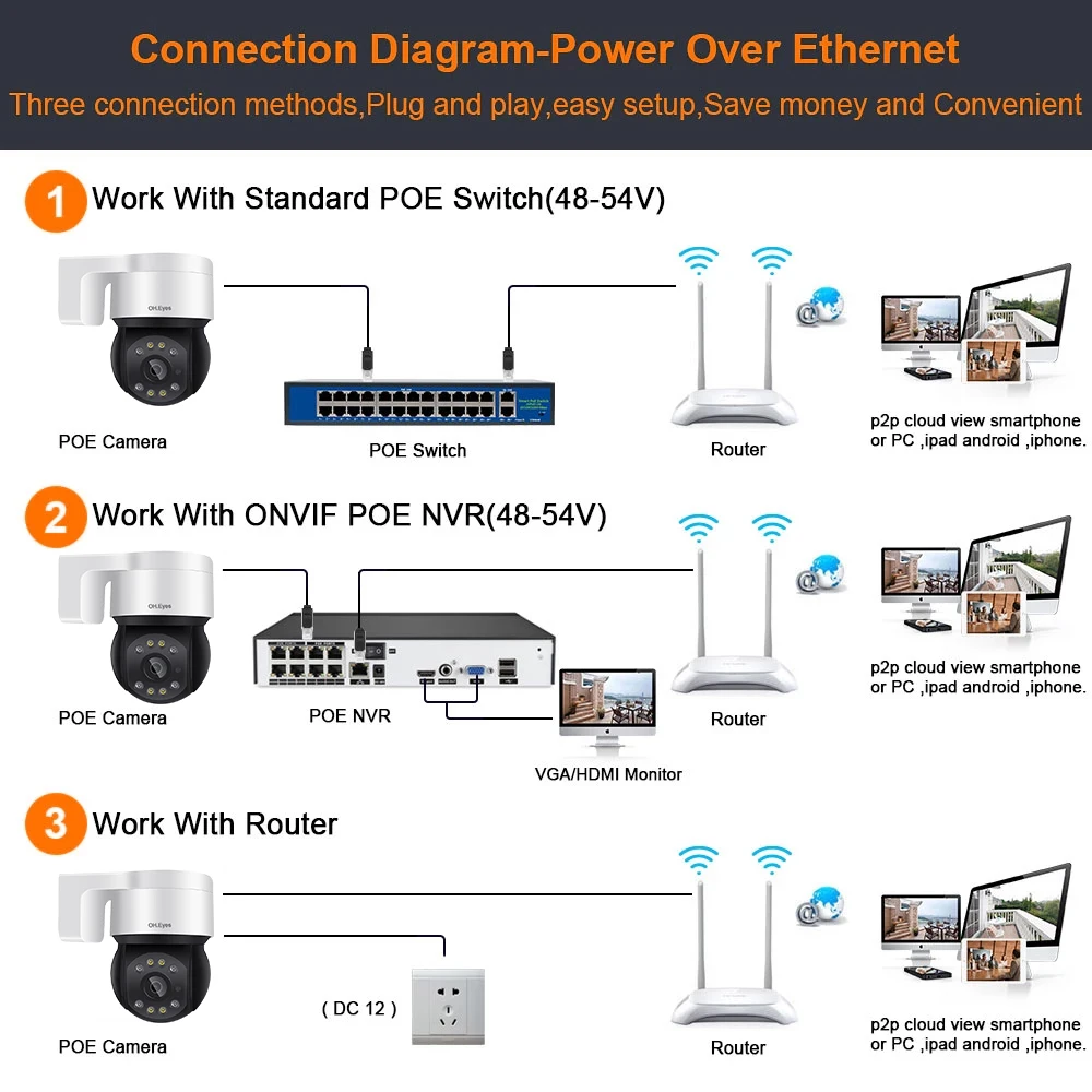 Oh. Ogen 1080P Ip Poe Ptz Camera Outdoor Two Way Audio Full Color Dome Security Camera Cctv Video Surveillance Systeem kit