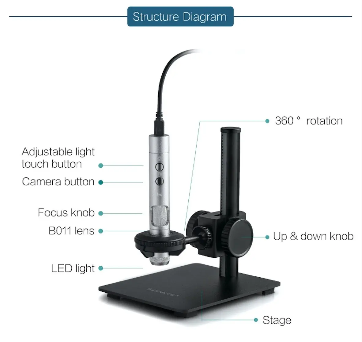 Supereyes B011 5MP 1-500X USB Digital Microscope Handheld Endoscope Magnifier Otoscope PCB Skin Check CMOS Borescope with Kits