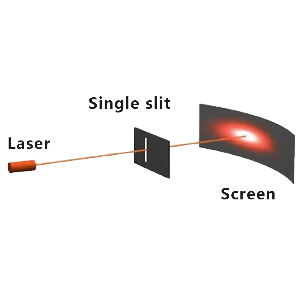 Diffraction Gratingกระจกเดี่ยวSlitตะแกรงการสอนการสาธิตการสอนเครื่องมือตะแกรง50x50mm