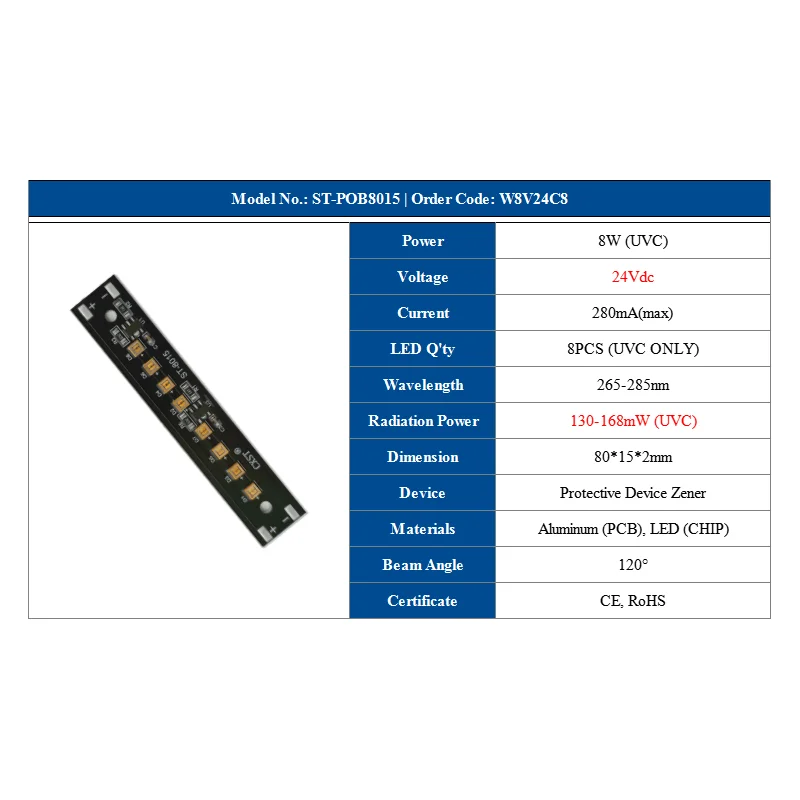 Sumtang High Quality 130-480mW 12V 24V UV Light Strip 265nm-285nm 8W 18W 24W UVC LED Stick Module for Disinfection Equipments