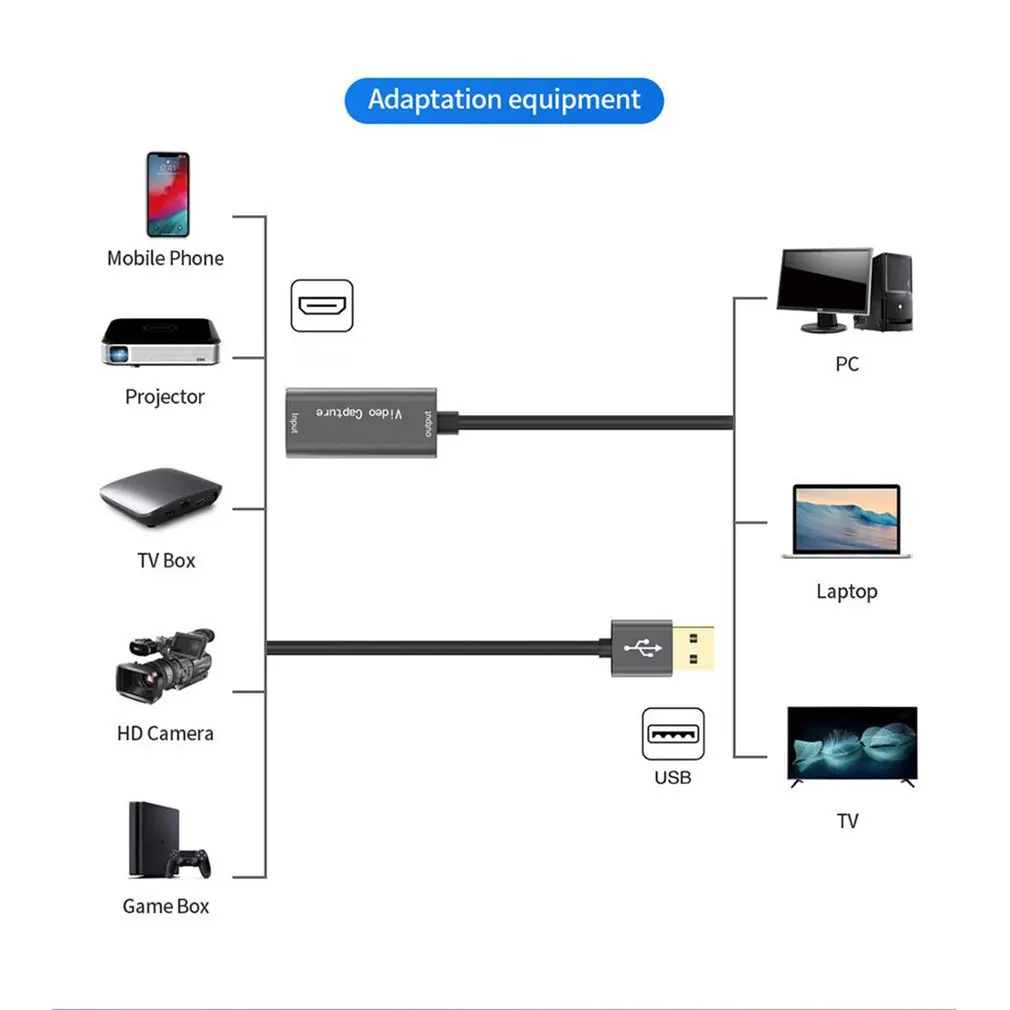 Tarjeta de captura de vídeo USB 3,0, 1080P, 60fps, 4K, grabador de vídeo compatible con HDMI para Macbook, PS4, cámara de juegos, grabadora,