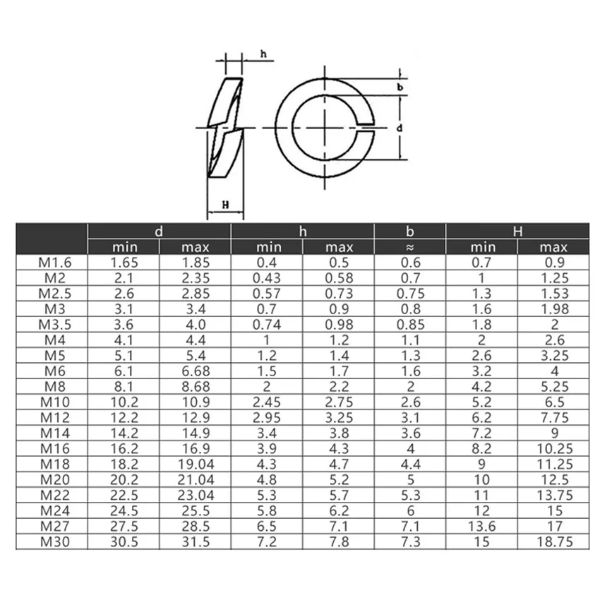 เครื่องซักผ้าสปริงสแตนเลส316-Squareส่วนแยกล็อคเครื่องซักผ้าM2-M24