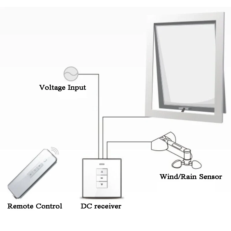 DC12V السلكية أو اللاسلكية الطقس الاستشعار الرياح الاستشعار المطر الحساسة إغلاق نافذة الستار الستائر مسبار المياه كاشف المطر